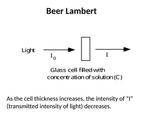 Beer Lambert Law
Glass cell filledwith
concentrationof solution(C)
I
I
Light
0
As the cell thickness increases, the intensity of “I”
(transmitted intensity of light) decreases.
 