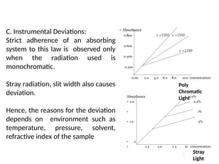 4
6
Deviations from Beer Lambert Law
C. Instrumental Deviations:
Strict adherence of an absorbing
system to this law is observed only
when the radiation used is
monochromatic.
Stray radiation, slit width also causes
deviation.
Hence, the reasons for the deviation
depends on environment such as
temperature, pressure, solvent,
refractive index of the sample
Poly
Chromatic
Light
Stray
Light
 