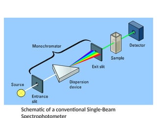Schematic of a conventional Single-Beam
 