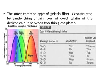 • The most common type of gelatin filter is constructed
by sandwiching a thin layer of dyed gelatin of the
desired colour between two thin glass plates.
 