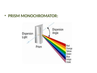 MONOCHROMATORS
• PRISM MONOCHROMATOR:
 