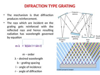 DIFRACTION TYPE GRATING
• The mechanism is that diffraction
produces reinforcement.
• The rays which are incident on the
grating gets reinforced with the
reflected rays and hence resulting
radiation has wavelength governed
by equation
m λ = b(sin I + sin r)
m – order
λ – desired wavelength
b – grating spacing
i – angle of incidence
r - angle of diffraction
 