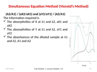 08/27/2024 Unit Number: 1, Lecture Number: 1-8 99
Simultaneous Equation Method (Vierotd’s Method)
(A2/A1) / (aX2/aX1) and (aY2/aY1) / (A2/A1)
The information required is
 The absorptivities of X at λ1 and λ2, aX1 and
aX2
 The absorptivities of Y at λ1 and λ2, aY1 and
aY2
 The absorbances of the diluted sample at λ1
and λ2, A1 and A2
 