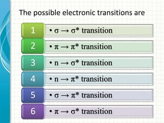 • σ → σ* transition1
• π → π* transition2
• n → σ* transition3
• n → π* transition4
• σ → π* transition5
• π → σ* transition6
The possible electronic transitions are
 