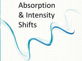 Absorption
& Intensity
Shifts
 