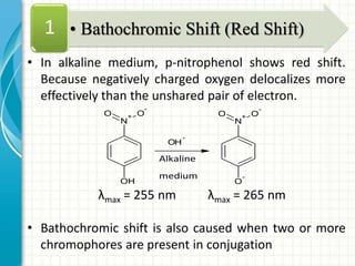 • In alkaline medium, p-nitrophenol shows red shift.
Because negatively charged oxygen delocalizes more
effectively than the unshared pair of electron.
λmax = 255 nm λmax = 265 nm
• Bathochromic shift is also caused when two or more
chromophores are present in conjugation
• Bathochromic Shift (Red Shift)1
OH
N
+ O
-
O
OH
-
Alkaline
medium
O
-
N
+ O
-
O
 