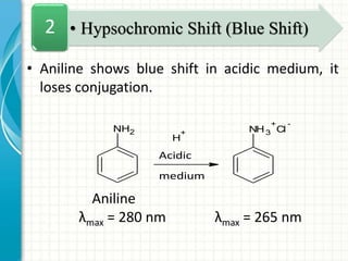 • Aniline shows blue shift in acidic medium, it
loses conjugation.
Aniline
λmax = 280 nm λmax = 265 nm
• Hypsochromic Shift (Blue Shift)2
NH2
H
+
Acidic
medium
NH3
+
Cl
-
 