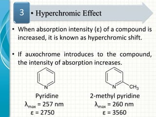 • When absorption intensity (ε) of a compound is
increased, it is known as hyperchromic shift.
• If auxochrome introduces to the compound,
the intensity of absorption increases.
Pyridine 2-methyl pyridine
λmax = 257 nm λmax = 260 nm
ε = 2750 ε = 3560
• Hyperchromic Effect3
N N CH3
 