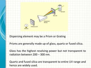 Dispersing element may be a Prism or Grating
Prisms are generally made up of glass, quartz or fused silica.
Glass has the highest resolving power but not transparent to
radiation between 200 – 300 nm.
Quartz and fused silica are transparent to entire UV range and
hence are widely used.
 