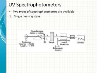 UV Spectrophotometers
• Two types of spectrophotometers are available
1. Single beam system
 