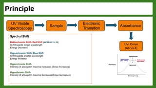 Red Shift In Uv UV Visible Spectroscopy M.Pharm Notes PPT file, Pharmacy | PDF