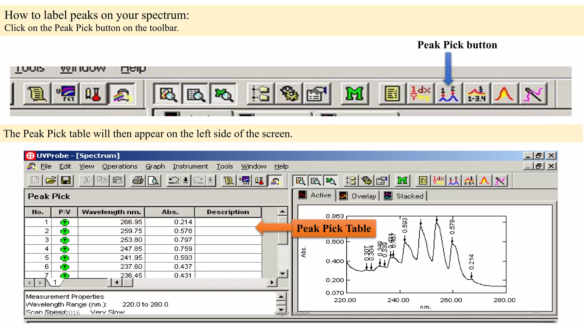How to label peaks on your spectrum:
Click on the Peak Pick button on the toolbar.
Peak Pick button
The Peak Pick table will then appear on the left side of the screen.
Peak Pick Table
03/06/2016 sagar savale 11
 