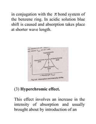 in conjugation with the πbond system of
the benzene ring. In acidic solution blue
shift is caused and absorption takes place
at shorter wave length.
(3) Hyperchromic effect.
This effect involves an increase in the
intensity of absorption and usually
brought about by introduction of an
 
