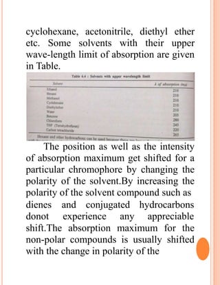 cyclohexane, acetonitrile, diethyl ether
etc. Some solvents with their upper
wave-length limit of absorption are given
in Table.
The position as well as the intensity
of absorption maximum get shifted for a
particular chromophore by changing the
polarity of the solvent.By increasing the
polarity of the solvent compound such as
dienes and conjugated
donot experience any
hydrocarbons
appreciable
shift.The absorption maximum for the
non-polar compounds is usually shifted
with the change in polarity of the
 