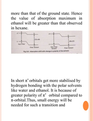 more than that of the ground state. Hence
the value of absorption maximum in
ethanol will be greater than that observed
in hexane.
In short π* orbitals get more stabilised by
hydrogen bonding with the polar solvents
like water and ethanol. It is because of
greater polarity of π* orbital compared to
π-orbital.Thus, small energy will be
needed for such a transition and
 
