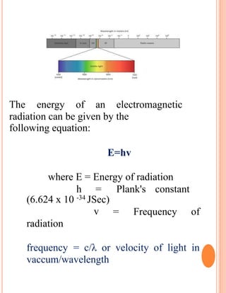 The energy of an electromagnetic
radiation can be given by the
following equation:
E=hv
where E = Energy of radiation
h = Plank's constant
(6.624 x 10 -34 JSec)
v
radiation
= Frequency of
frequency = c/λ or velocity of light in
vaccum/wavelength
 