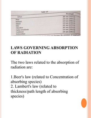 LAWS GOVERNING ABSORPTION
OF RADIATION
The two laws related to the absorption of
radiation are:
1.Beer's law (related to Concentration of
absorbing species)
2. Lambert's law (related to
thickness/path length of absorbing
species)
 