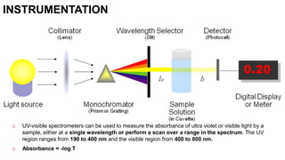  UV-visible spectrometers can be used to measure the absorbance of ultra violet or visible light by a
sample, either at a single wavelength or perform a scan over a range in the spectrum. The UV
region ranges from 190 to 400 nm and the visible region from 400 to 800 nm.
 Absorbance = -log T
INSTRUMENTATION
 