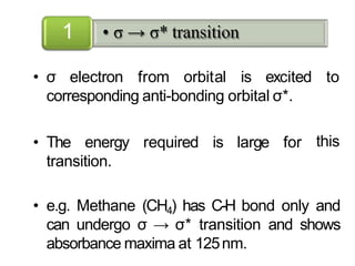 this
• σ electron from orbital is excited to
corresponding anti-bonding orbital σ*.
• The energy required is large for
transition.
• e.g. Methane (CH4) has C-H bond only and
can undergo σ → σ* transition and shows
absorbance maxima at 125nm.
• σ → σ* transition1
 