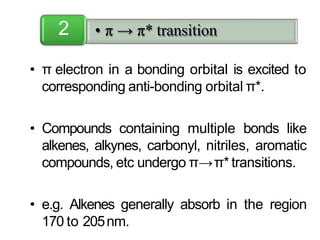 • π electron in a bonding orbital is excited to
corresponding anti-bonding orbital π*.
• Compounds containing multiple bonds like
alkenes, alkynes, carbonyl, nitriles, aromatic
compounds, etc undergo π→π* transitions.
• e.g. Alkenes generally absorb in the region
170 to 205nm.
• π → π* transition2
 