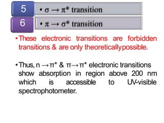 •These electronic transitions are
transitions & are only theoreticallypossible.
•Thus,n →π* & π→π* electronic transitions
show absorption in region
which is accessible
above 200 nm
to UV-visible
spectrophotometer.
• σ → π* transition
• π → σ* transition 6
forbidden
5
6
 