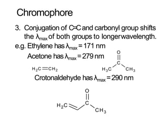 Chromophore
3. Conjugation of C=Cand carbonyl group shifts
the λmax of both groups to longerwavelength.
e.g. Ethylene hasλmax =171 nm
Acetone hasλmax =279nm
C
H3C CH3
O
H 2C CH2
C
CH3
Crotonaldehyde hasλmax =290 nm
O
H2C
 