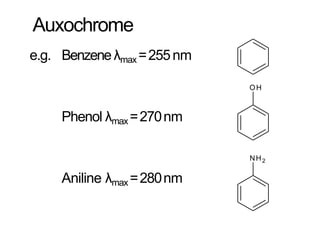 Auxochrome
e.g. Benzeneλmax =255nm
Phenol λmax =270nm
Aniline λmax =280nm
OH
NH2
 