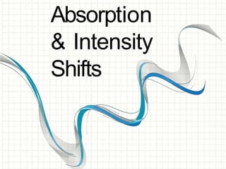 Absorption
& Intensity
Shifts
 