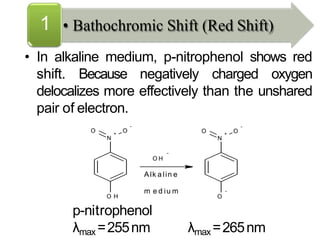 • In alkaline medium, p-nitrophenol shows red
shift. Because negatively charged oxygen
delocalizes more effectively than the unshared
pair of electron.
p-nitrophenol
λmax =255nm λmax =265nm
• Bathochromic Shift (Red Shift)1
O H
N
+
O O
-
O H
Alk a lin e
m e d iu m -
O
N
+
- -
O O
 