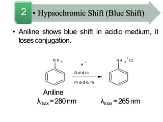 • Aniline shows blue shift in acidic medium, it
loses conjugation.
Aniline
λmax =280nm λmax =265nm
• Hypsochromic Shift (Blue Shift)2
N H 2 +
H
A cid ic
m e d iu m
+
N H 3 Cl
-
 