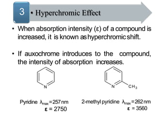 • When absorption intensity (ε) of a compound is
increased, it is known ashyperchromicshift.
• If auxochrome introduces to the compound,
the intensity of absorption increases.
Pyridine λmax=257nm
ε = 2750
2-methyl pyridine λmax=262nm
ε = 3560
• Hyperchromic Effect3
N N CH3
 