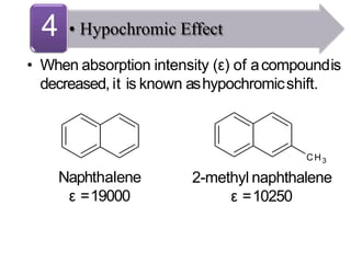 • When absorption intensity (ε) of acompoundis
decreased, it is known ashypochromicshift.
Naphthalene
ε =19000
CH3
2-methyl naphthalene
ε =10250
• Hypochromic Effect4
 