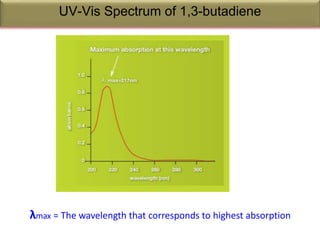 UV-Vis Spectrum of 1,3-butadiene
λmax = The wavelength that corresponds to highest absorption
 