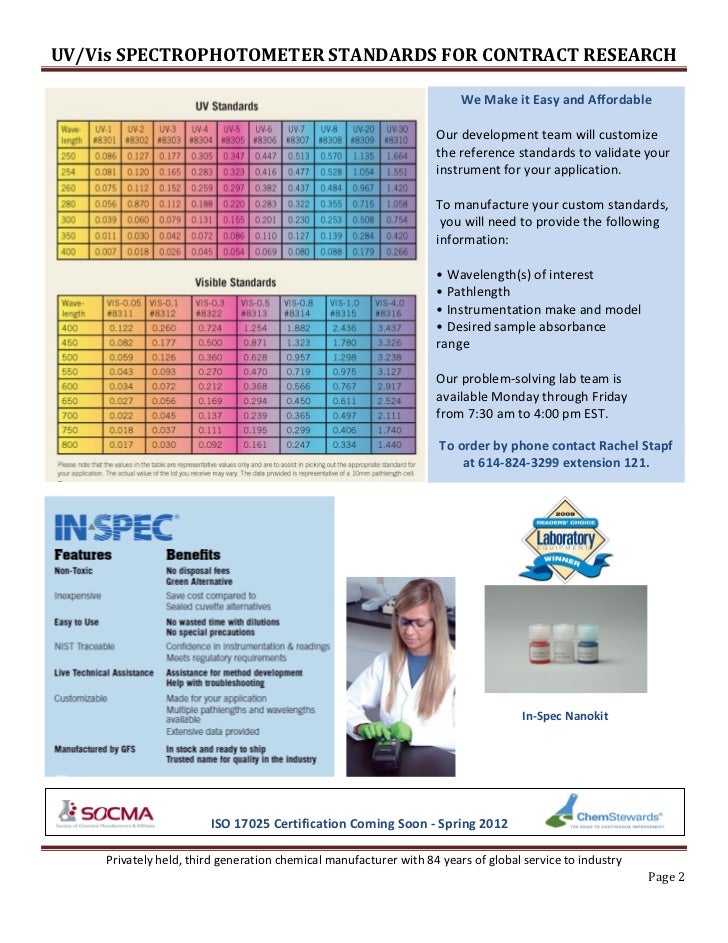 UV Vis Standards For Contract Research