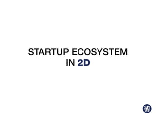 STARTUP ECOSYSTEM
IN 2D
 