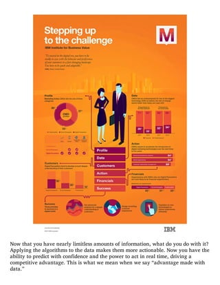 Now that you have nearly limitless amounts of information, what do you do with it?
Applying the algorithms to the data makes them more actionable. Now you have the
ability to predict with confidence and the power to act in real time, driving a
competitive advantage. This is what we mean when we say “advantage made with
data.”
 