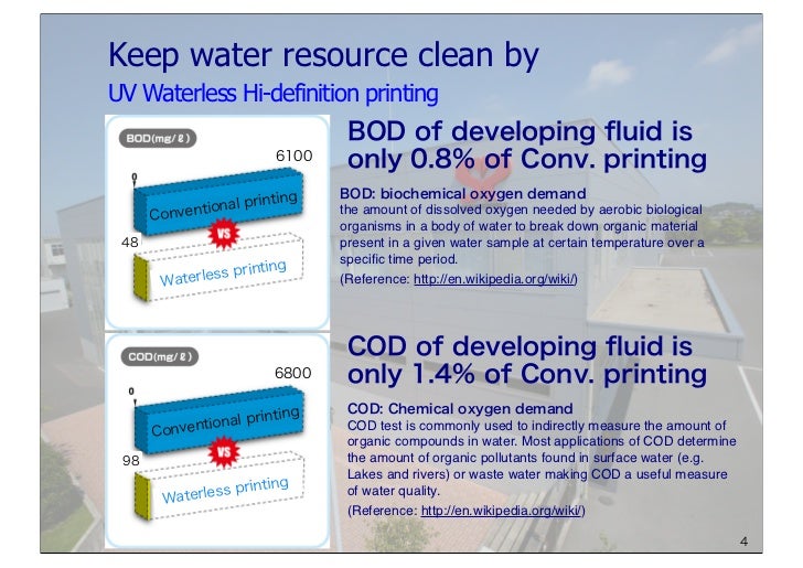 UV Waterless Printing