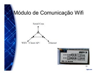 Módulo de Comunicação Wifi
13
 