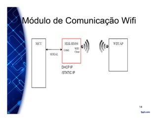 Módulo de Comunicação Wifi
14
 
