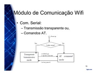 Módulo de Comunicação Wifi
• Com. Serial:
– Transmissão transparente ou,
– Comandos AT.
15
 
