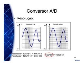 Conversor A/D
• Resolução:
Resolução = 127v/2^11 = 0,062012
Resolução = 127v/2^12 = 0,031006
0,031006 < 0,062012
18
 