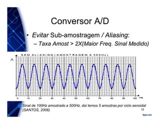 Conversor A/D
• Evitar Sub-amostragem / Aliasing:
– Taxa Amost > 2X(Maior Freq. Sinal Medido)
Sinal de 100Hz amostrado a 500Hz, daí temos 5 amostras por ciclo senoidal
(SANTOS, 2006) 19
 