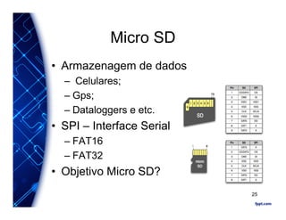 Micro SD
• Armazenagem de dados
– Celulares;
– Gps;
– Dataloggers e etc.
• SPI – Interface Serial
– FAT16
– FAT32
• Objetivo Micro SD?
25
 