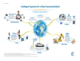 Internet of Things
3
 