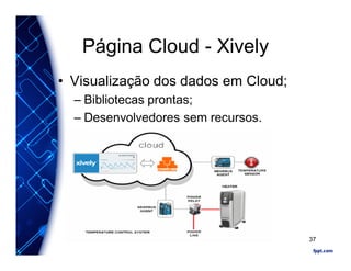 Página Cloud - Xively
• Visualização dos dados em Cloud;
– Bibliotecas prontas;
– Desenvolvedores sem recursos.
37
 