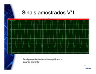 Sinais amostrados V*I
Sinal proveniente da saída amplificada do
sinal de corrente
41
 