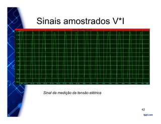 Sinais amostrados V*I
Sinal da medição da tensão elétrica
42
 
