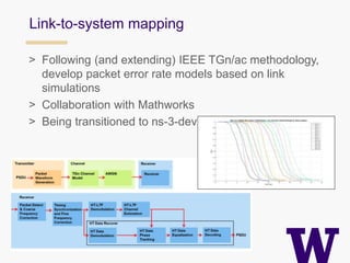 UW FunLab: ns3 based WiFi Network Performance Evaluation | PPTX