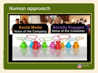 Human approach


    Social Media             Socially Engaged
 Voice of the Company        Voice of the Customer

  Top-Down Control           Bottom-Up Messaging
          • Integrity
 Company-Generated           Consumer-Generated
          • Responsibility
    Messages
          • Courage
                                 Messages
 Infrequently Updated        Continuously Updated
 