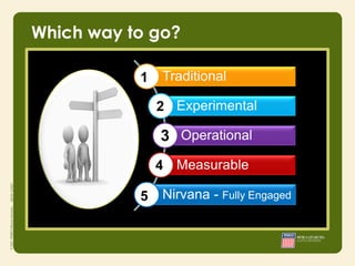 Which way to go?

           1   Traditional

               2 Experimental

               3 Operational
               4 Measurable

           5   Nirvana - Fully Engaged
 